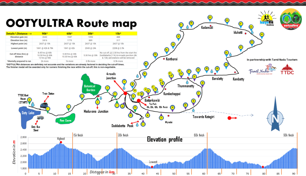ROUTE & ELEVATION OOTYULTRA, 31Mar2024, Sun