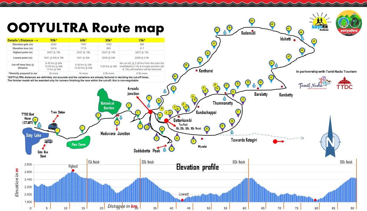 Route And Elevation Ootyultra 23 Mar 2025 Sun